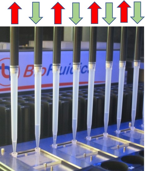BioFluidica equipment with pipette tips aligned, highlighted by directional red and green arrows.